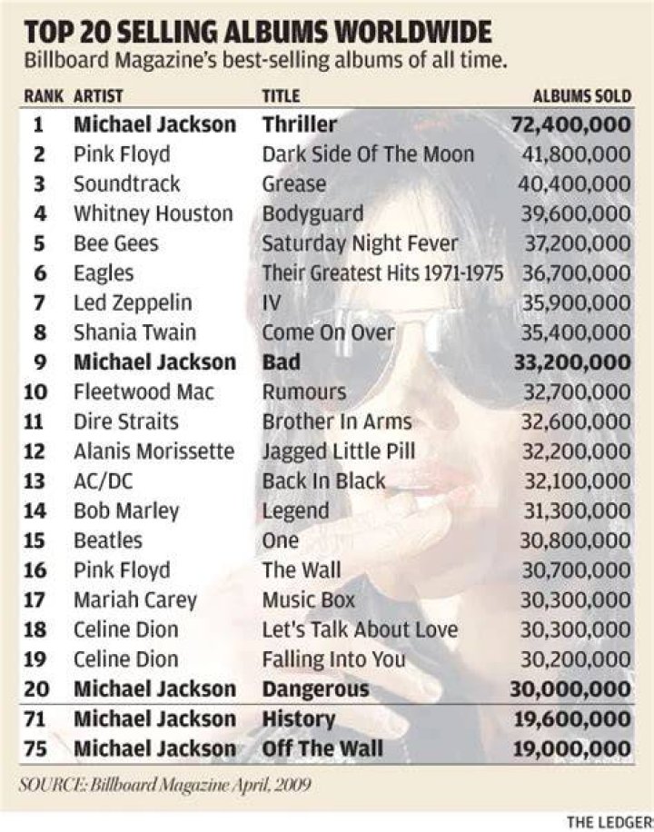 How many albums has logic sold?