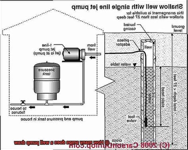 How many amps does a 5 HP well pump draw?