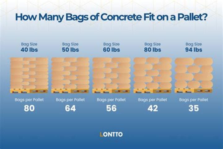 How many bags of sand are in a ton?