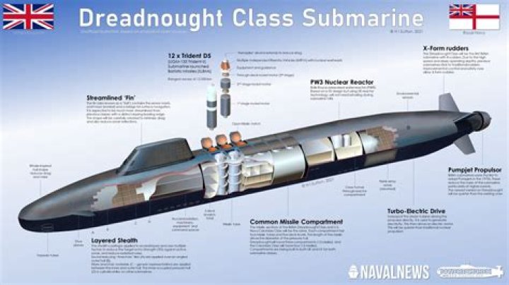 How many ballistic missile submarines does the US have?