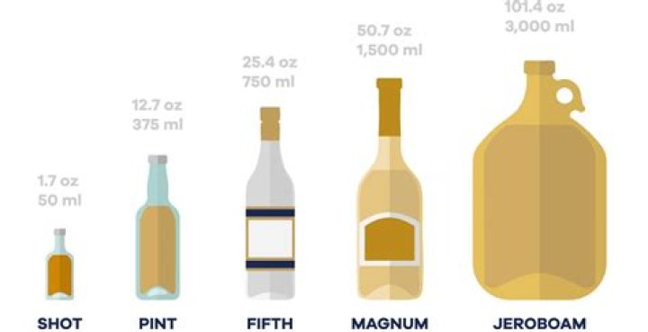 How many bottles are there in link between worlds?