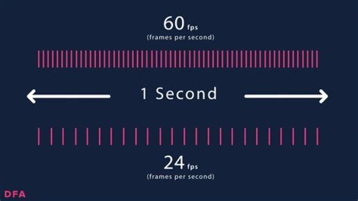 How many bubbles per second is co2?