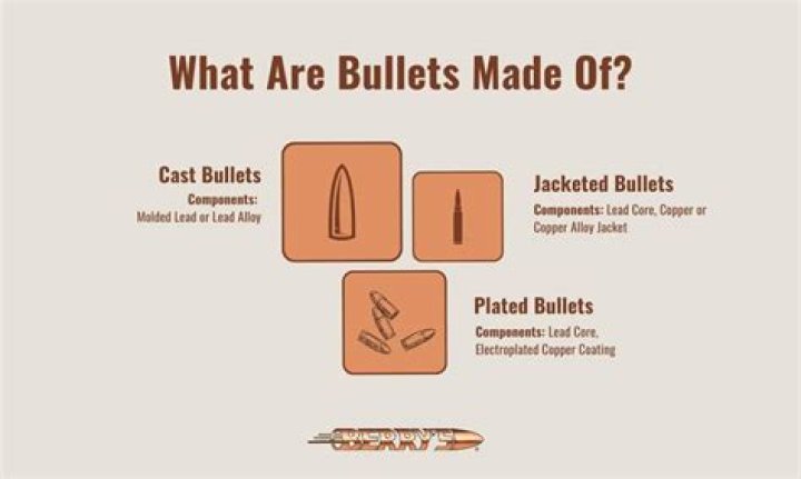 How many bullets are in a SMG?
