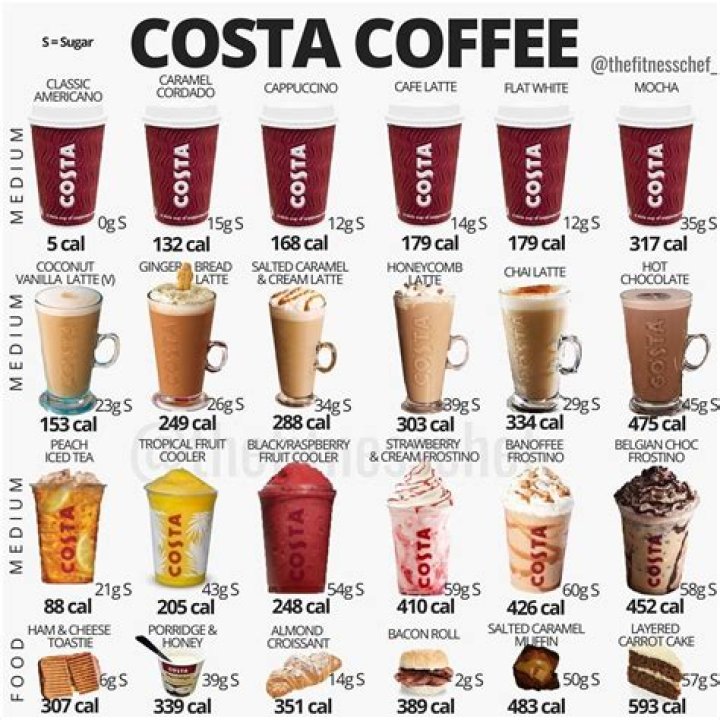 How many calories are in a Costa Irish velvet latte?