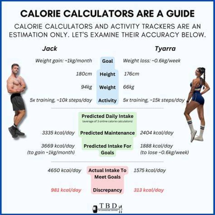 How many calories do I need to burn in a workout to lose weight?