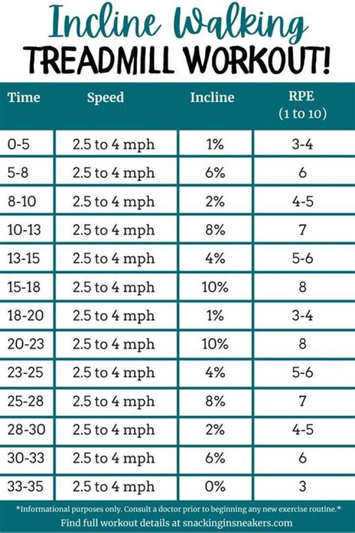 How many calories do you burn on a treadmill for 15 minutes?