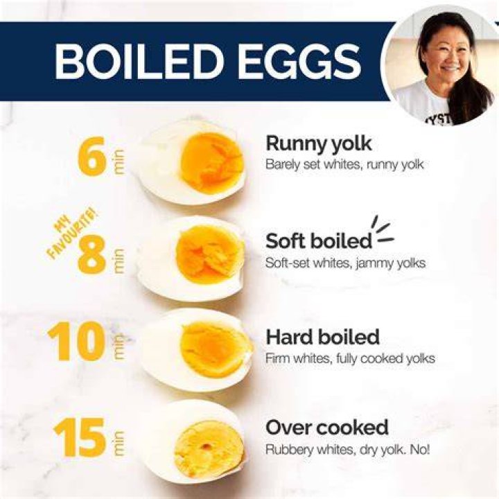 How many calories is in a boiled egg without the yolk?