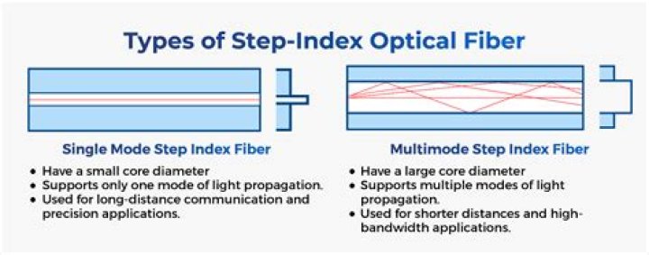 How many categories of nonlinear effects are seen in optical fibers?