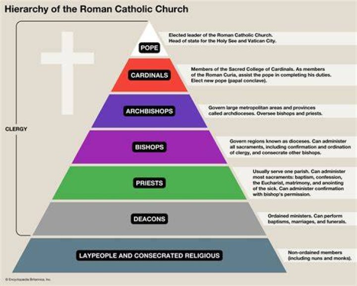How many Catholic Diocese are there in the UK?