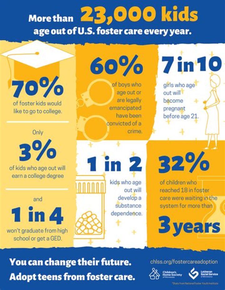 How many children age out of foster care in Georgia?