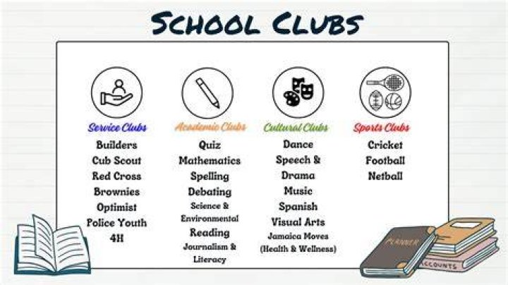 How many clubs does USF have?