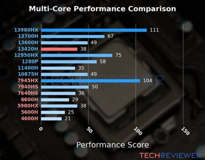 How many cores does i7 10750h have?