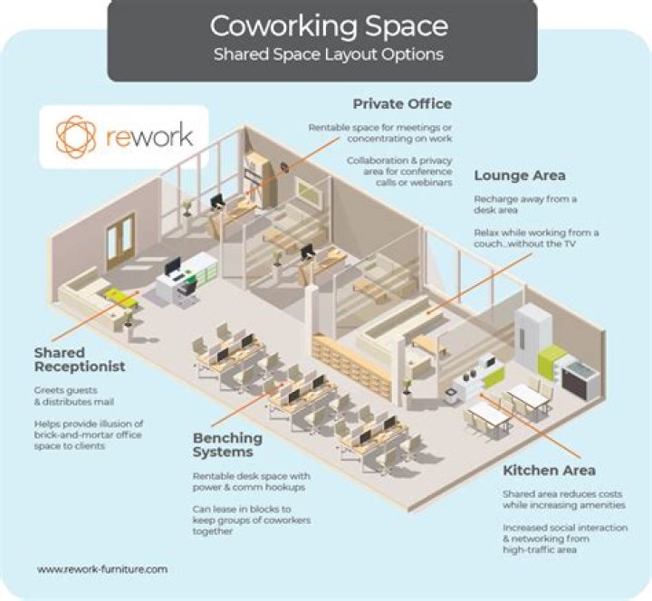 How many coworking companies are there?