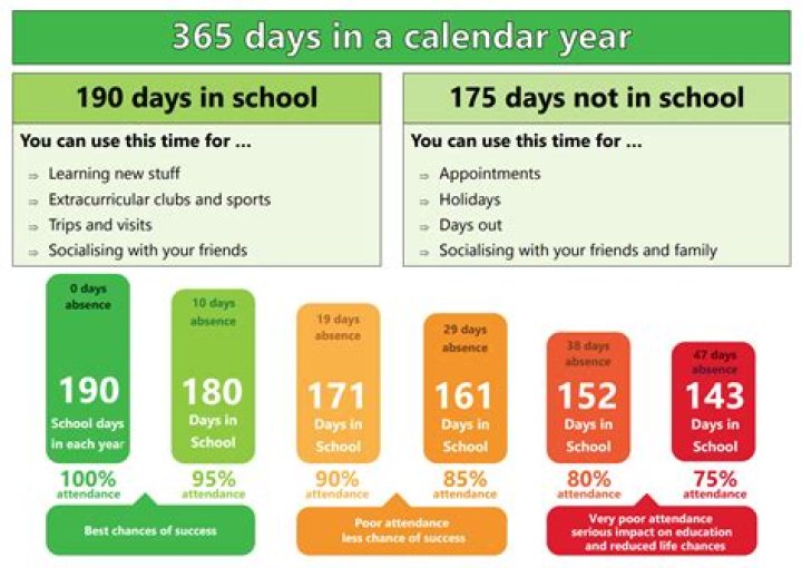 How many days can you miss at Fedex?