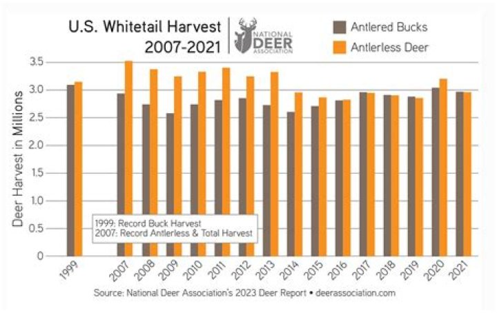 How many deer hunters are in Michigan 2019?
