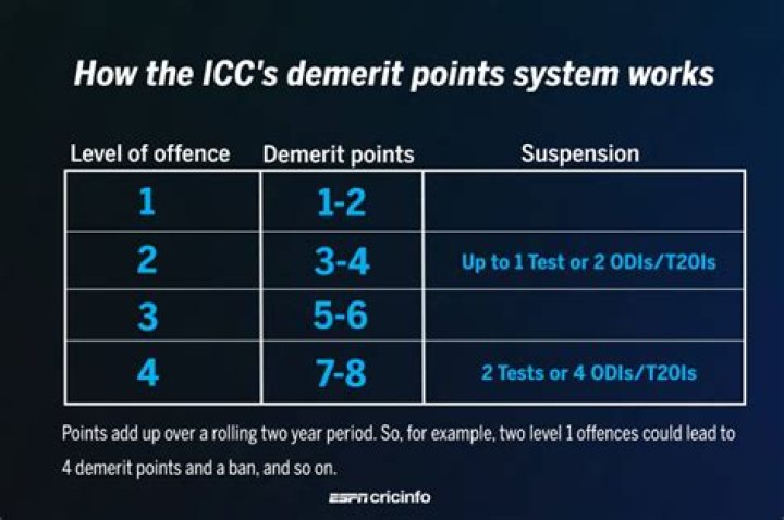 How many demerit points do I have tas?