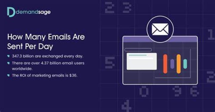 How many emails sent 2020?