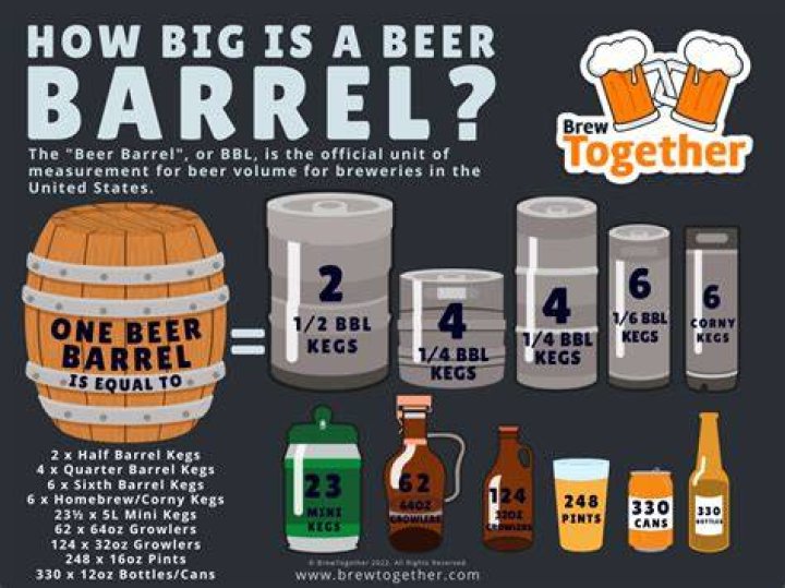 How many ft3 are in a barrel?