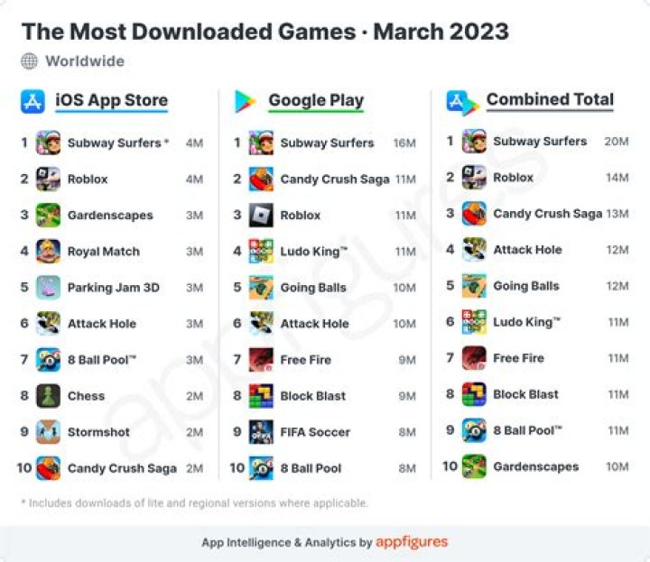 How many games can a 32gb Oculus go hold?