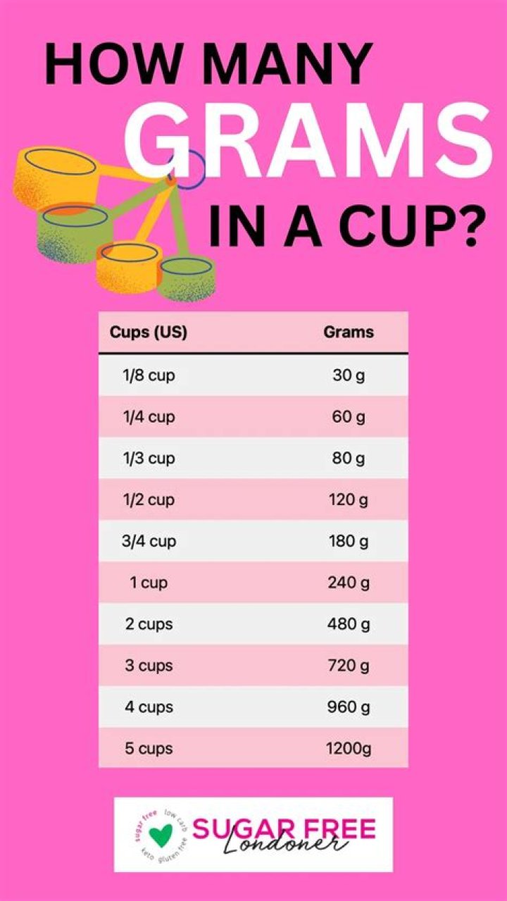 How many grams is a cup of icing sugar?