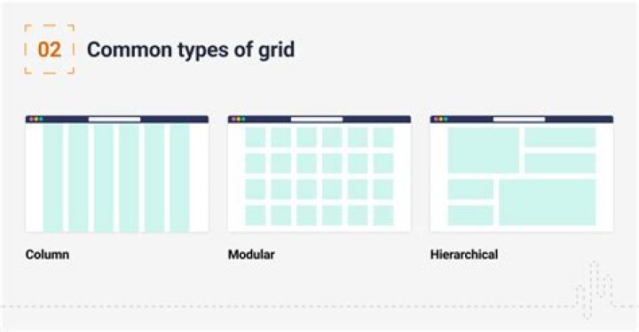 How many grids can you have in Flipgrid?