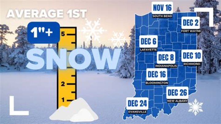 How many inches of snow does Pennsylvania get?