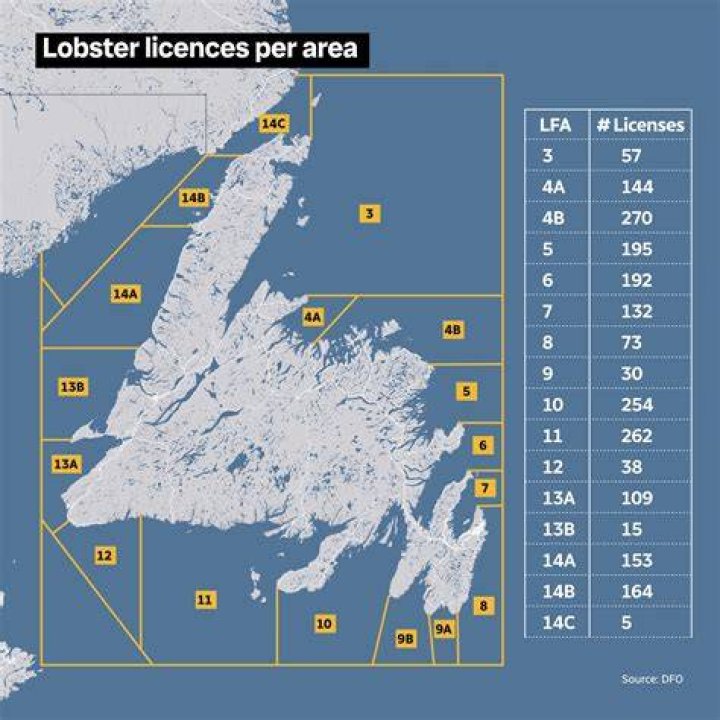 How many lobster licenses are there in PEI?