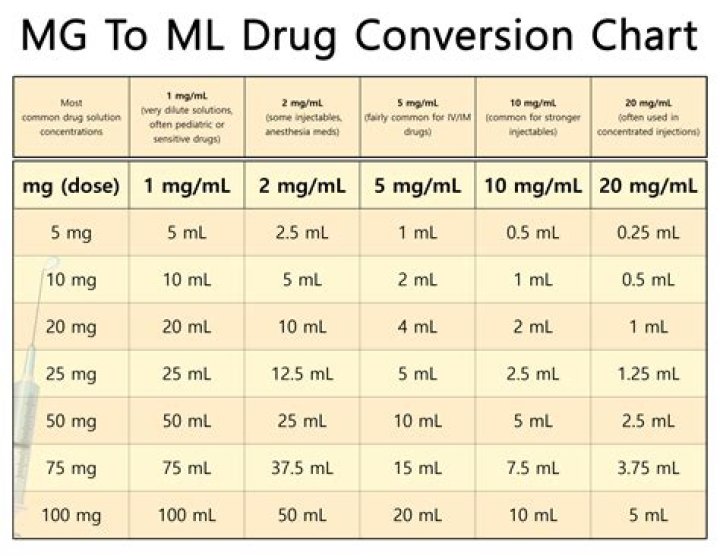 How many mg makes up a 1 g?