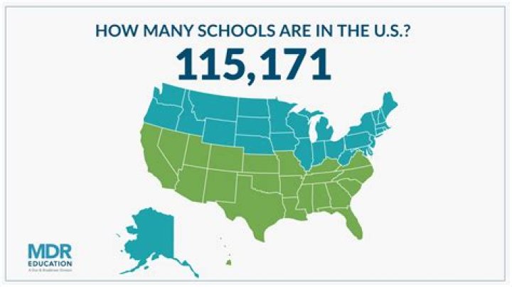 How many middle schools are in Austin ISD?
