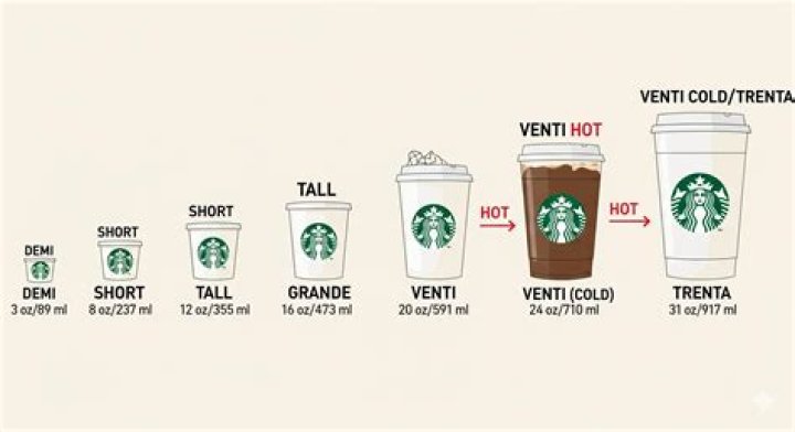 How many mL is a Starbucks grande UK?