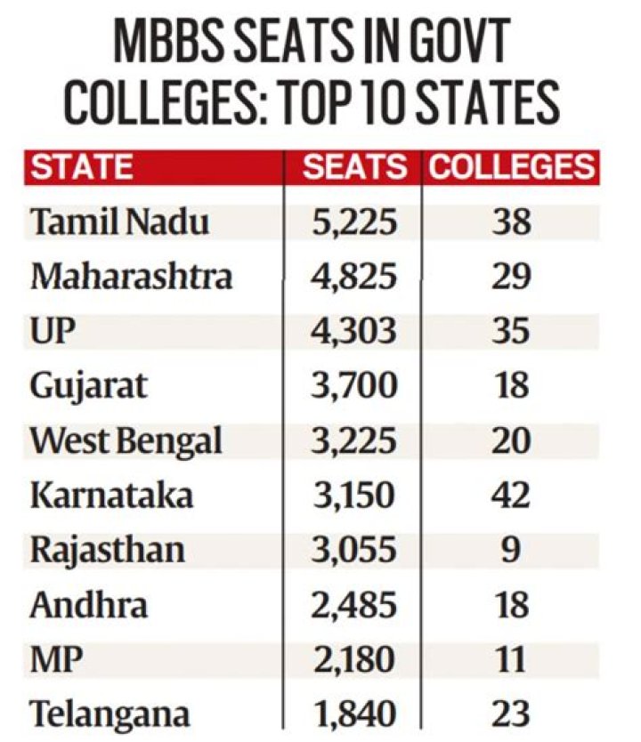 How many MLA seats are there in Warangal?