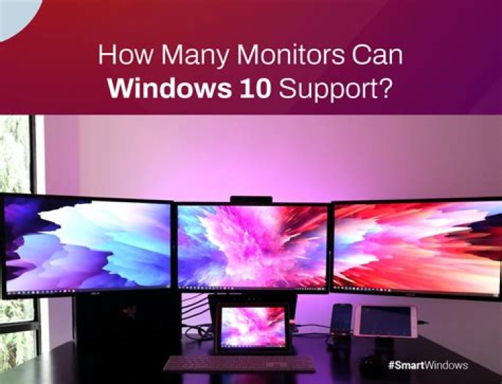 How many monitors can a Mac Pro support?