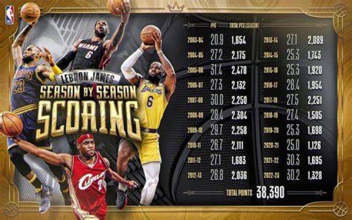 How many points did David Robinson need to win the scoring title?