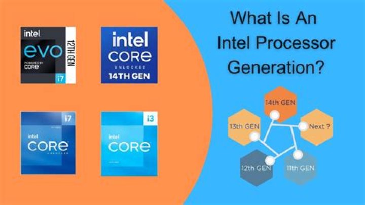 How many processors companies are there?