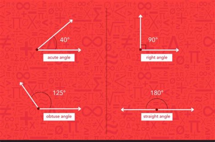 How many right angles are in a three-quarter turn?