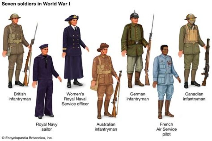 How many soldiers are missing from ww1?