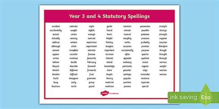 How many spellings of yogurt are there?