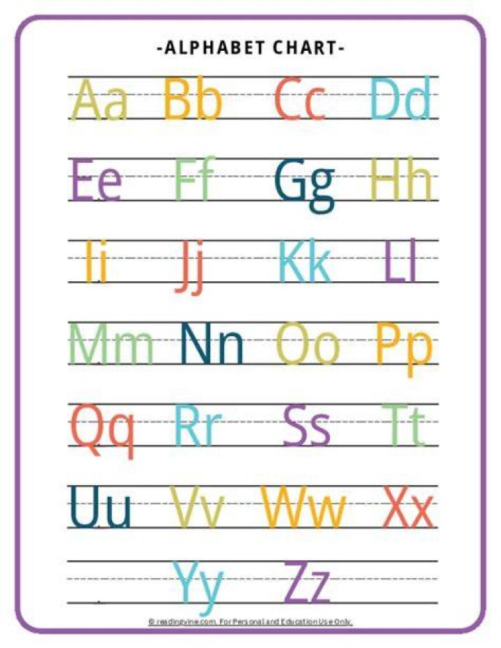 How many terms and factors are in ABC def?