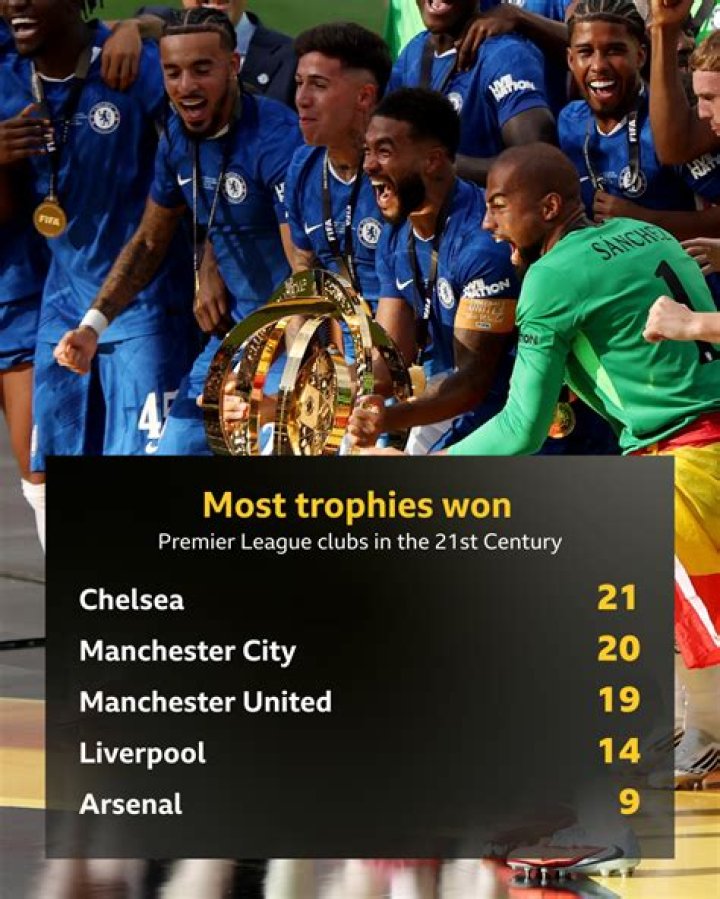 How many trophies has Chelsea won since 2004?