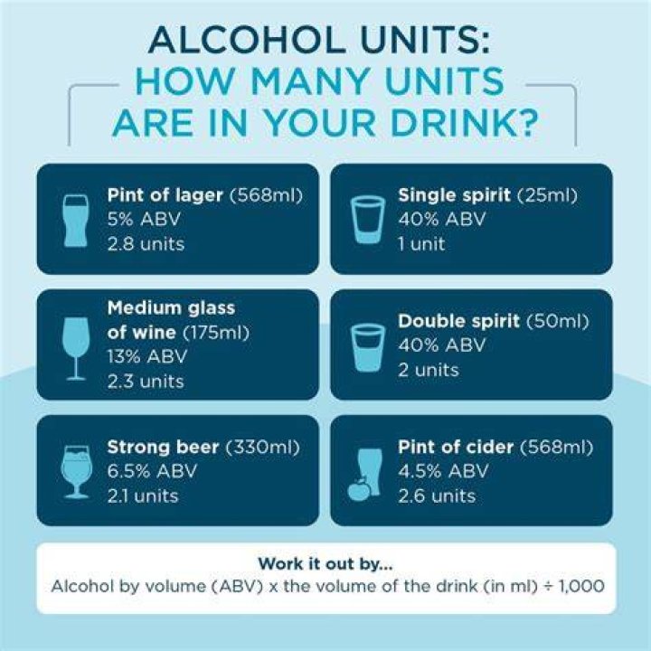 How many units of alcohol are in a dark fruit?