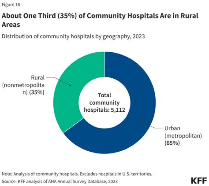 How many USC hospitals are there?