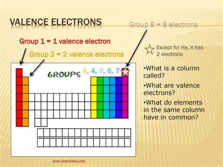 How many valence electrons does column 15 have?