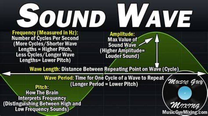 How many waves are in resistance mw3?