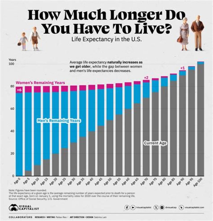 How many years are in 1 mile?