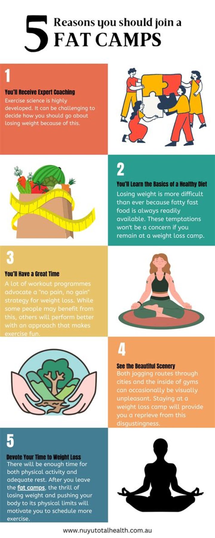 How much are fat camps?