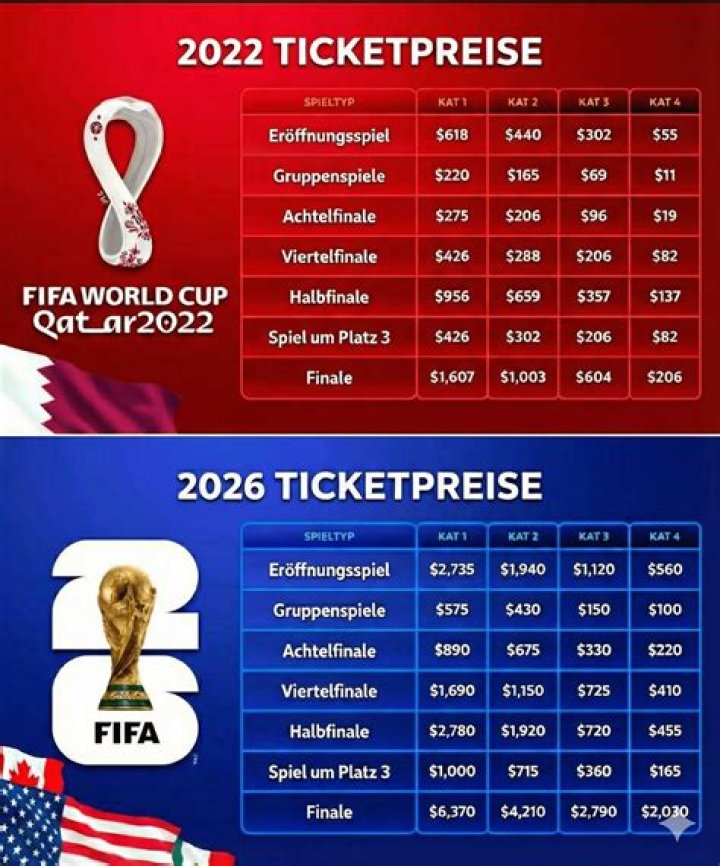 How much are tickets for Goodwood?