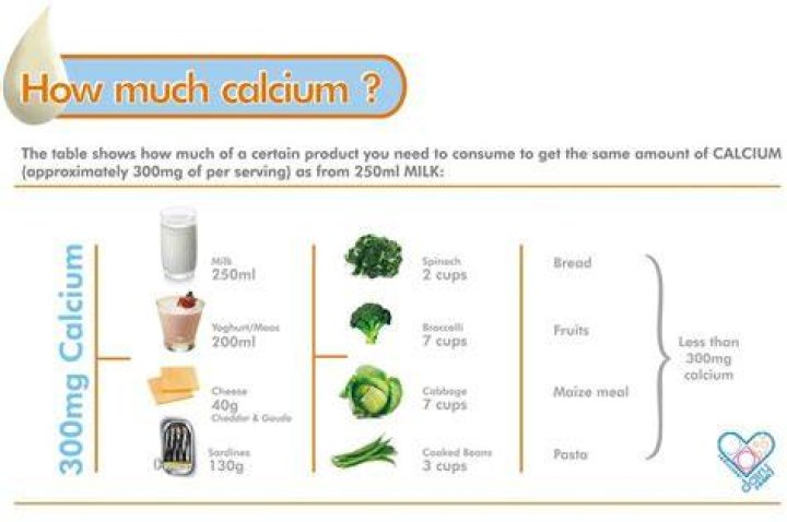 How much calcium is in half and half?