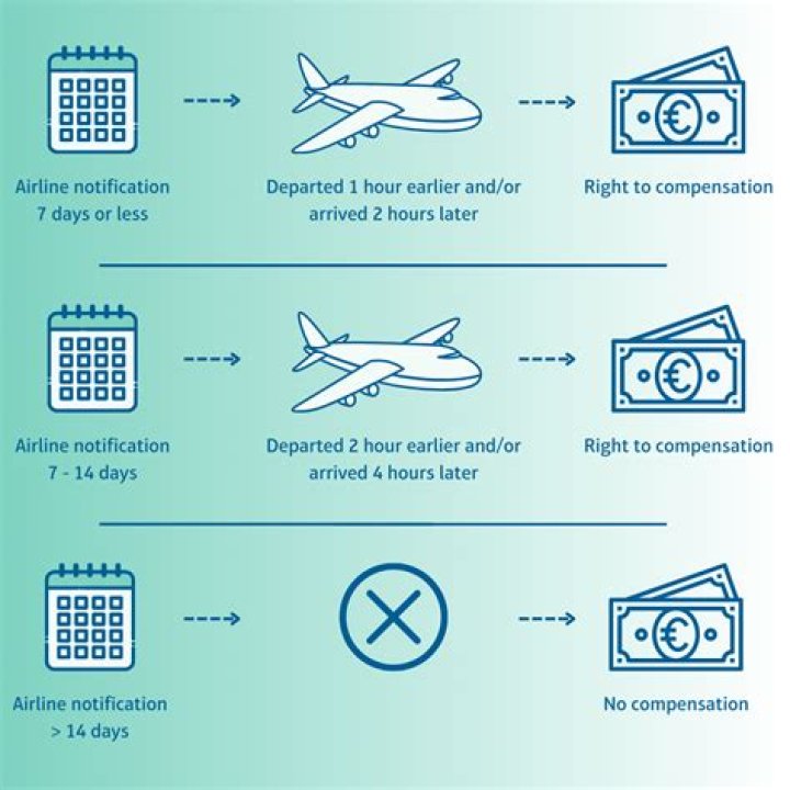 How much can I claim for delayed flight Thomas Cook?
