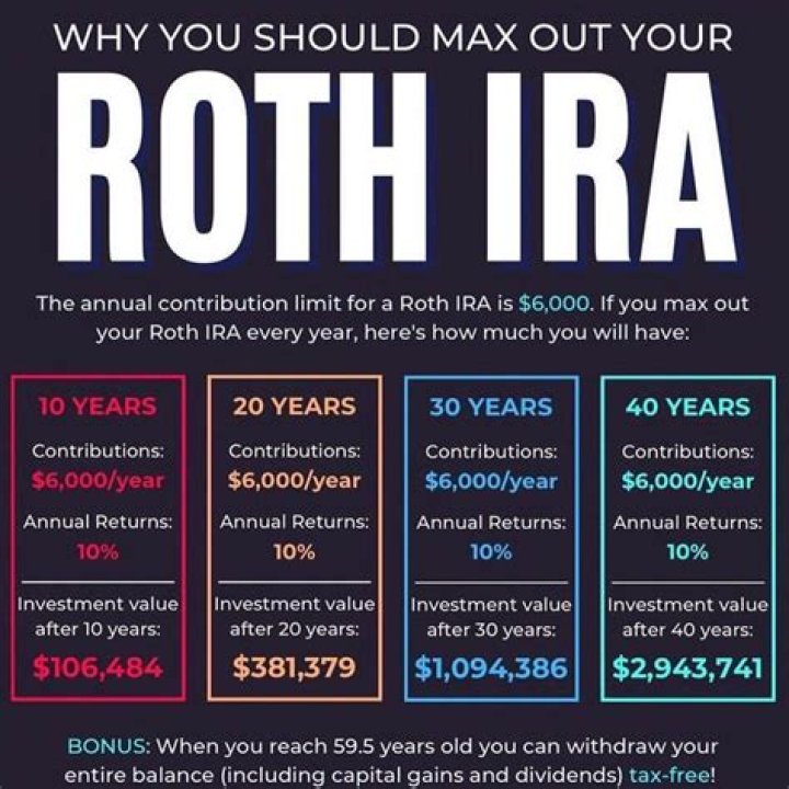 How much can you put in an education IRA?