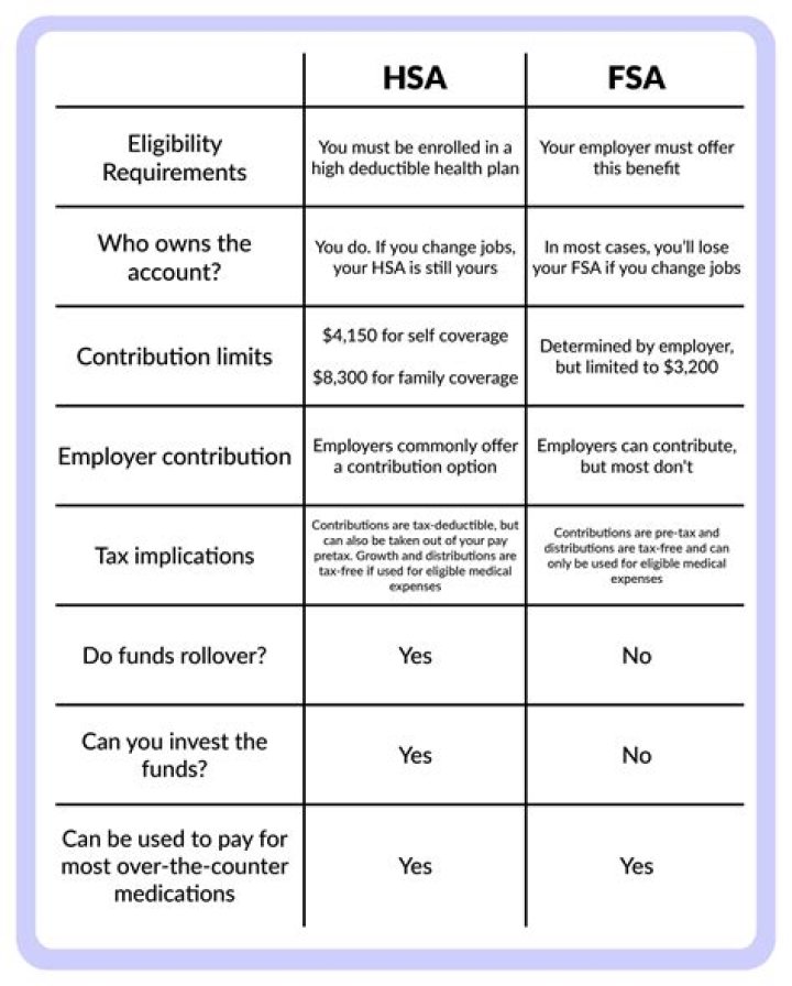 How much can you put in FSA for married couple?